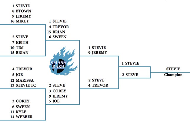 Smash bash tournament tree copy (2)