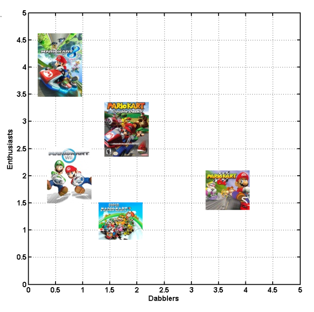 EnthusiastDabblerSplit