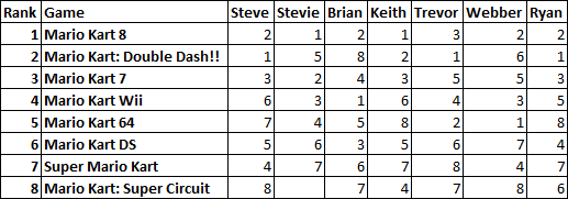 MarioKartEnthusiastRanks