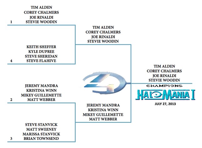 halo-night-1-score-FIXED