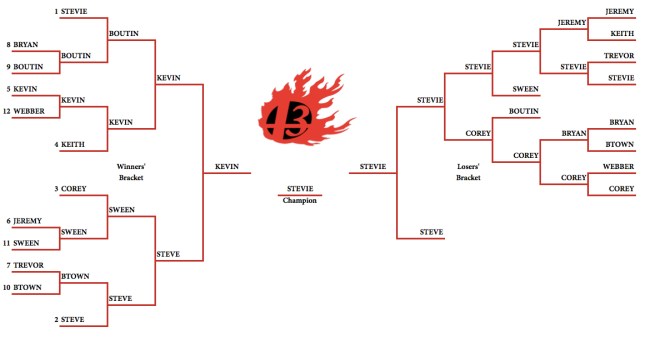 Smash-Bash-3-Tournament-Tree